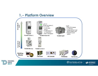 Functional Test Systems - Testing Days Bajío | PDF