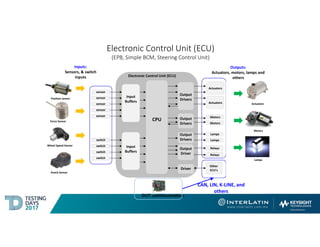 Functional Test Systems - Testing Days Bajío | PDF