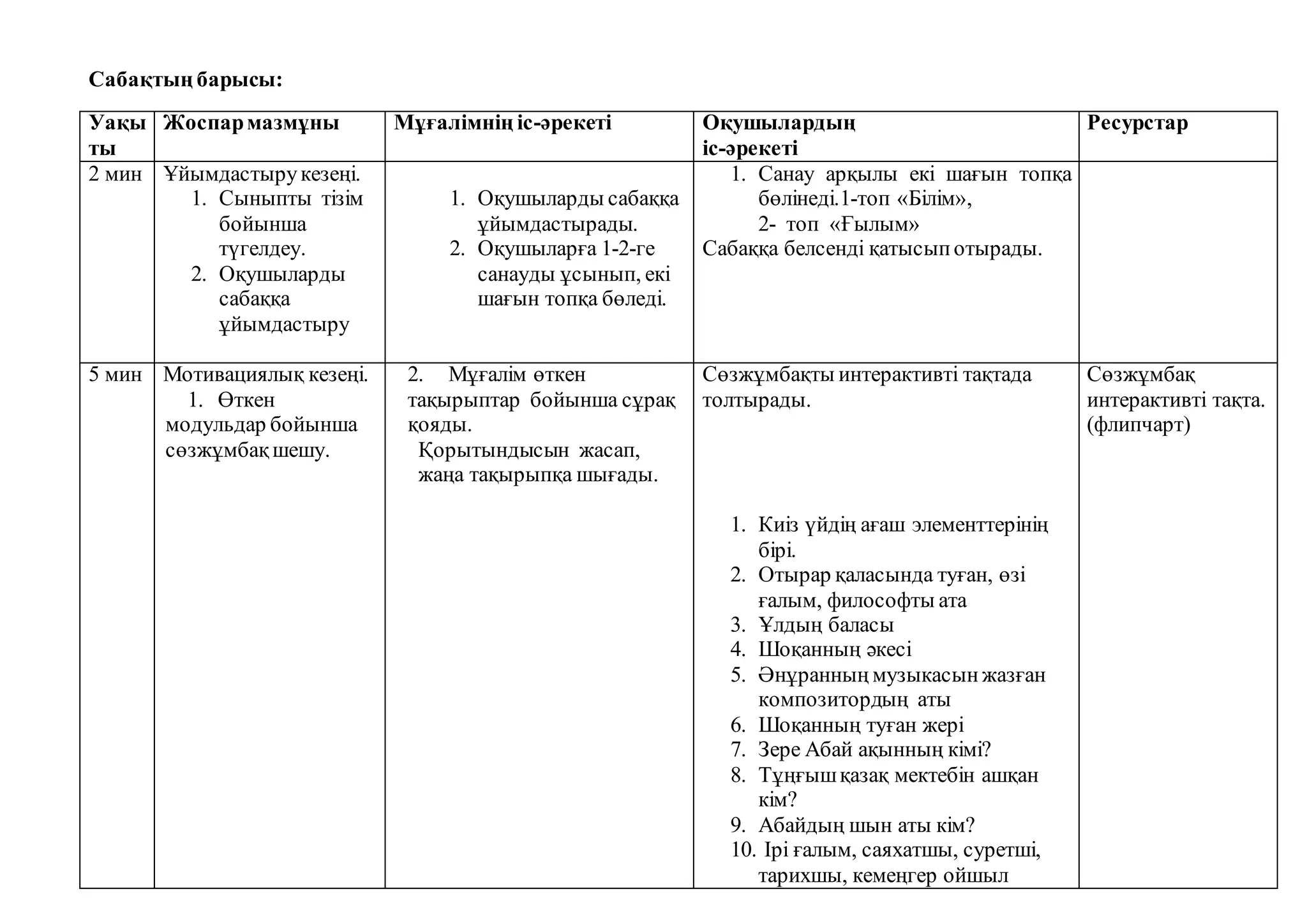 Қынаптары тарылған қыздың видеосы Александра - ресейлік порно жұлдыз.