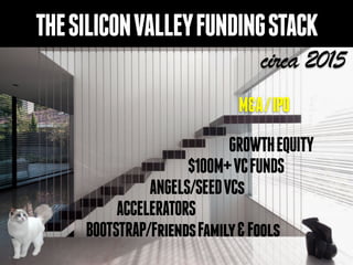 BOOTSTRAP
ACCELERATORS
ANGELS/SEEDVCs
$100M+VCFUNDS
GROWTHEQUITY
EUROPEANFUNDINGSTACKcirca 2015
/FFF
M&A/IPO
 