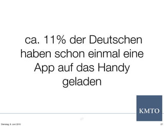 ca. 11% der Deutschen
                     haben schon einmal eine
                        App auf das Handy
                             geladen


                                27
Dienstag, 8. Juni 2010                         27
 