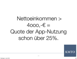 Nettoeinkommen >
                               4ooo,-€ =
                         Quote der App-Nutzung
                           schon über 25%.


                                   29
Dienstag, 8. Juni 2010                           29
 