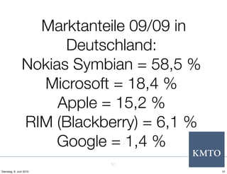 Marktanteile 09/09 in
                      Deutschland:
                Nokias Symbian = 58,5 %
                  Microsoft = 18,4 %
                     Apple = 15,2 %
                RIM (Blackberry) = 6,1 %
                     Google = 1,4 %
                           51
Dienstag, 8. Juni 2010                     51
 