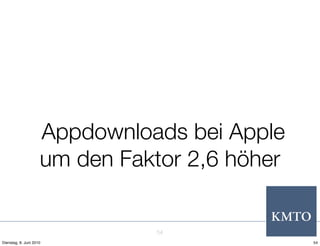 Appdownloads bei Apple
                     um den Faktor 2,6 höher


                               54
Dienstag, 8. Juni 2010                         54
 