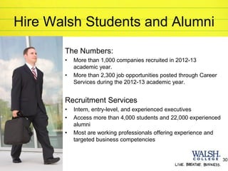 © 2014 Walsh College
Hire Walsh Students and Alumni
The Numbers:
• More than 1,000 companies recruited in 2012-13
academic year.
• More than 2,300 job opportunities posted through Career
Services during the 2012-13 academic year.
Recruitment Services
• Intern, entry-level, and experienced executives
• Access more than 4,000 students and 22,000 experienced
alumni
• Most are working professionals offering experience and
targeted business competencies
30
 