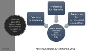 India and China Cross Cultural Management | PPTX