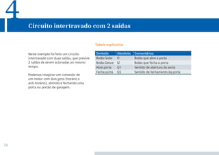 26
Neste exemplo foi feito um circuito
intertravado com duas saídas, que previne
2 saídas de serem acionadas ao mesmo
tempo.
Podemos imaginar um comando de
um motor com dois giros (horário e
anti-horário), abrindo e fechando uma
porta ou portão de garagem.
Circuito intertravado com 2 saídas
4
Tabela explicativa
Símbolo Absoluto Comentários
Botão Sobe I1 Botão que abre a porta
Botão Desce I2 Botão que fecha a porta
Abre porta Q1 Sentido de abertura da porta
Fecha porta Q2 Sentido de fechamento da porta
•Manual_LOGO_AGO_13.indd 26 8/15/13 11:05 AM
 