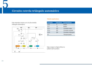 28
Veja a seguir a lógica feita no
LOGO! Soft Comfort.
Este exemplo mostra um circuito estrela-
triângulo automático.
Circuito estrela-triângulo automático
5
Tabela explicativa
Símbolo Absoluto Comentários
S10 I1 Botão
S11 I2 Botão
Q11 Q2 Contator rede
Q13 Q3 Contator estrela
Q15 Q4 Contator triângulo
K1 Temporizador
•Manual_LOGO_AGO_13.indd 28 8/15/13 11:05 AM
 