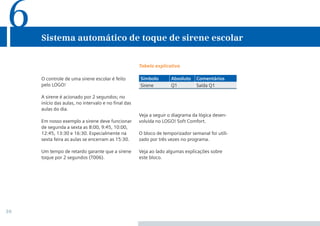30
Veja a seguir o diagrama da lógica desen-
volvida no LOGO! Soft Comfort.
O bloco de temporizador semanal foi utili-
zado por três vezes no programa.
Veja ao lado algumas explicações sobre
este bloco.
O controle de uma sirene escolar é feito
pelo LOGO!
A sirene é acionado por 2 segundos; no
início das aulas, no intervalo e no final das
aulas do dia.
Em nosso exemplo a sirene deve funcionar
de segunda a sexta as 8:00, 9:45, 10:00,
12:45, 13:30 e 16:30. Especialmente na
sexta feira as aulas se encerram as 15:30.
Um tempo de retardo garante que a sirene
toque por 2 segundos (T006).
Sistema automático de toque de sirene escolar
6
Tabela explicativa
Símbolo Absoluto Comentários
Sirene Q1 Saída Q1
•Manual_LOGO_AGO_13.indd 30 8/15/13 11:05 AM
 