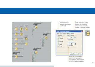 31
Dias da semana
que o temporizador
funcionará
Ajuste do horário que a
saída do temporizador
semanal será acionada.
Existem 3 faixas de ajustes
Ajuste do horário que a
saída do temporizador
semanal será desacionada.
Existem 3 faixas de ajustes
•Manual_LOGO_AGO_13.indd 31 8/15/13 11:05 AM
 