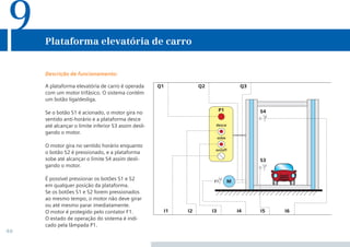 40
A plataforma elevatória de carro é operada
com um motor trifásico. O sistema contém
um botão liga/desliga.
Se o botão S1 é acionado, o motor gira no
sentido anti-horário e a plataforma desce
até alcançar o limite inferior S3 assim desli-
gando o motor.
O motor gira no sentido horário enquanto
o botão S2 é pressionado, e a plataforma
sobe até alcançar o limite S4 assim desli-
gando o motor.
É possível pressionar os botões S1 e S2
em qualquer posição da plataforma.
Se os botões S1 e S2 forem pressionados
ao mesmo tempo, o motor não deve girar
ou até mesmo parar imediatamente.
O motor é protegido pelo contator F1.
O estado de operação do sistema é indi-
cado pela lâmpada P1.
Plataforma elevatória de carro
9
Descrição de funcionamento:
•Manual_LOGO_AGO_13.indd 40 8/15/13 11:05 AM
 
