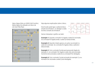 41
Veja algumas explicações sobre o bloco.
Esta função pode ligar a saída do bloco
através da entrada S, ou desligar a saída
do bloco através da entrada R.
Vamos interpretar o gráfico ao lado!
Exemplo 1: Quando a entrada S é ligada a saída Q é acionada.
Se a entrada R é ligada então a saída Q é desacionada.
Exemplo 2: Quando é dado apenas um pulso na entrada S a
saída Q é acionada. Se a entrada R é ligada então a saída Q é
desacionada.
Exemplo 3: Com a entrada R ainda permanecendo ligada do
exemplo 2, se a entrada S for ligada a saída não será acionada.
Somente será acionada a saída Q se a entrada R for desligada.
Exemplo 4: Com a entrada S ainda acionada do exemplo 3, se a
entrada R for acionada a saída Q será desligada.
Veja a lógica feita no LOGO! Soft Comfort.
Nesta lógica foi utilizado um bloco de
set-reset (flip-flop).
S
R
Exemplo 1 Exemplo 2 Exemplo 3 Exemplo 4
Q
•Manual_LOGO_AGO_13.indd 41 8/15/13 11:05 AM
 