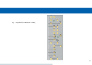 43
Veja a lógica feita no LOGO! Soft Comfort.
•Manual_LOGO_AGO_13.indd 43 8/15/13 11:05 AM
 