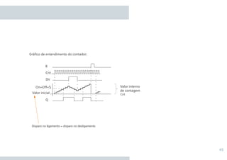 45
Gráfico de entendimento do contador:
Valor inicial
Disparo no ligamento = disparo no desligamento
•Manual_LOGO_AGO_13.indd 45 8/15/13 11:05 AM
 