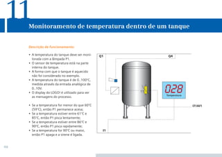 46
•	A temperatura do tanque deve ser moni-
torada com a lâmpada P1.
•	 O sensor de temperatura está na parte
interna do tanque.
•	A forma com que o tanque é aquecido
não foi considerado no exemplo.
•	A temperatura do tanque é de 0..100°C,
medida através da entrada analógica de
0..10V.
•	 O display do LOGO! é utilizado para ver
as mensagens do processo.
•	 Se a temperatura for menor do que 60°C
(59°C), então P1 permanece acesa;
•	 Se a temperatura estiver entre 61°C e
85°C, então P1 pisca lentamente;
•	 Se a temperatura estiver entre 86°C e
90°C, então P1 pisca rapidamente;
•	 Se a temperatura for 90°C ou maior,
então P1 apaga e a sirene é ligada.
Monitoramento de temperatura dentro de um tanque
11
Descrição de funcionamento:
•Manual_LOGO_AGO_13.indd 46 8/15/13 11:05 AM
 