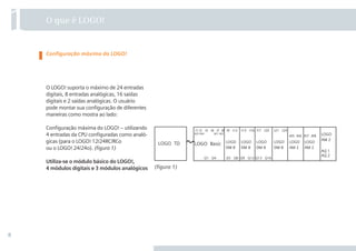 8
1 O que é LOGO!
LOGO! Basic LOGO!
DM 8
LOGO!
DM 8
LOGO!
DM 8
LOGO!
DM 8
LOGO!
AM 2
LOGO!
AM 2
LOGO!
AM 2
AQ 1
AQ 2
I9...I12 I13...I16 I17...I20 I21...I24
AI5, AI6 AI7, AI8
I1,I2, I3...I6 I7, I8
Q1...Q4 Q5...Q8 Q9...Q12 Q13...Q16
LOGO! TD
AI3,AI4, AI1,AI2
O LOGO! suporta o máximo de 24 entradas
digitais, 8 entradas analógicas, 16 saídas
digitais e 2 saídas analógicas. O usuário
pode montar sua configuração de diferentes
maneiras como mostra ao lado:
Configuração máxima do LOGO! – utilizando
4 entradas da CPU configuradas como analó-
gicas (para o LOGO! 12/24RC/RCo
ou o LOGO! 24/24o). (figura 1)
Utiliza-se o módulo básico do LOGO!,
4 módulos digitais e 3 módulos analógicos (figura 1)
Configuração máxima do LOGO!
•Manual_LOGO_AGO_13.indd 8 8/15/13 11:05 AM
 
