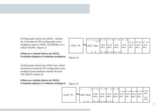 9
Configuração máxima do LOGO! – utilizan-
do 2 entradas da CPU configuradas como
analógicas (para o LOGO! 12/24RC/RCo ou o
LOGO! 24/24o). (figura 2)
Utiliza-se o módulo básico do LOGO!,
4 módulos digitais e 4 módulos analógicos
Configuração máxima do LOGO! sem utilizar
nenhuma entrada da CPU configurada como
analógica (para qualquer modelo atual de
CPU LOGO!). (figura 3)
Utiliza-se o módulo básico do LOGO!,
4 módulos digitais e 5 módulos analógicos
LOGO! Basic LOGO!
DM 8
LOGO!
DM 8
LOGO!
DM 8
LOGO!
DM 8
LOGO!
AM 2
LOGO!
AM 2
I9...I12 I13...I16 I17...I20 I21...I24
AI3, AI4
I1,I2, I3...I6 I7, I8
Q1...Q4 Q5...Q8 Q9...Q12 Q13...Q16
LOGO! TD
AI1,AI2
AI7, AI8AI5, AI6
LOGO!
AM 2
AQ 1
AQ 2
LOGO!
AM 2
LOGO! Basic LOGO!
DM 8
LOGO!
DM 8
LOGO!
DM 8
LOGO!
DM 8
LOGO!
AM 2
LOGO!
AM 2
LOGO!
AM 2
I9...I12 I13...I16 I17...I20 I21...I24
AI3, AI4 AI5, AI6
I1 . . . . . . . . . . I8
AI1 ,AI2
Q1...Q4 Q5...Q8 Q9...Q12
LOGO! TD
Q13..Q16
LOGO!
AM 2
AI7, AI8
(figura 2)
(figura 3)
•Manual_LOGO_AGO_13.indd 9 8/15/13 11:05 AM
 