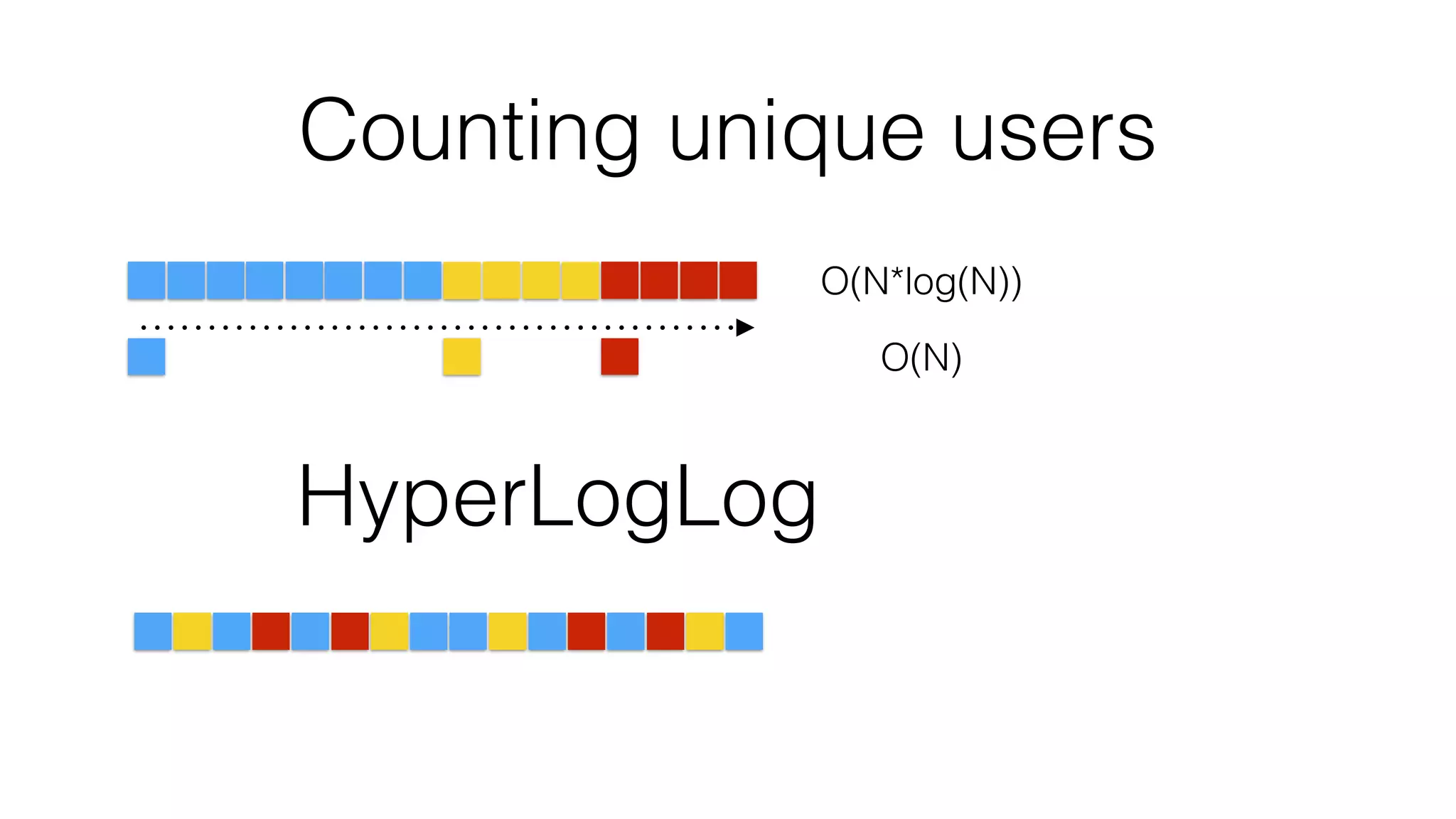 Counting unique users
O(N*log(N))
O(N)
HyperLogLog
 