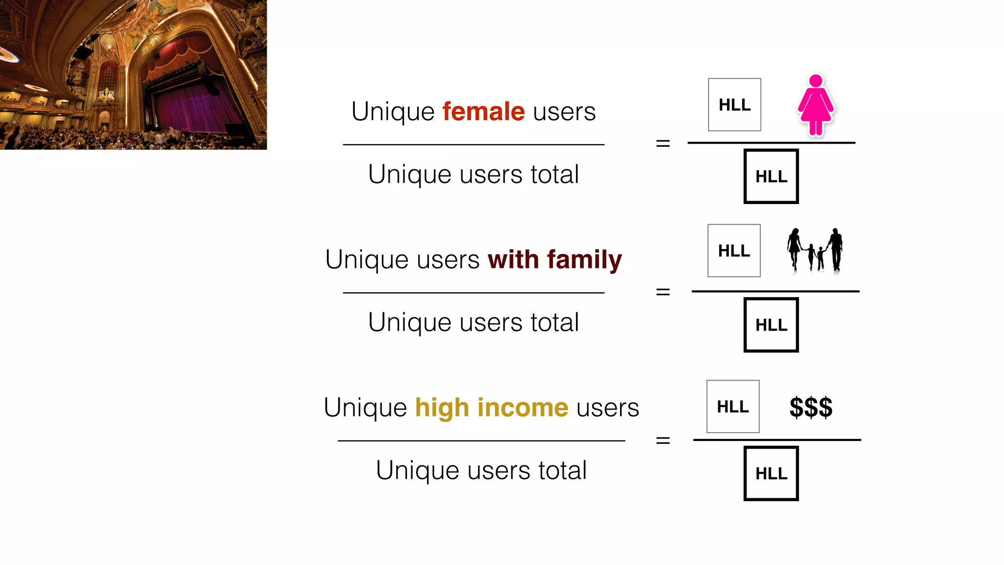 Unique female users
——————————
Unique users total
Unique users with family
——————————
Unique users total
Unique high income users
———————————
Unique users total
$$$HLL
=
HLL
HLL
HLL
HLL
=
=
HLL
 