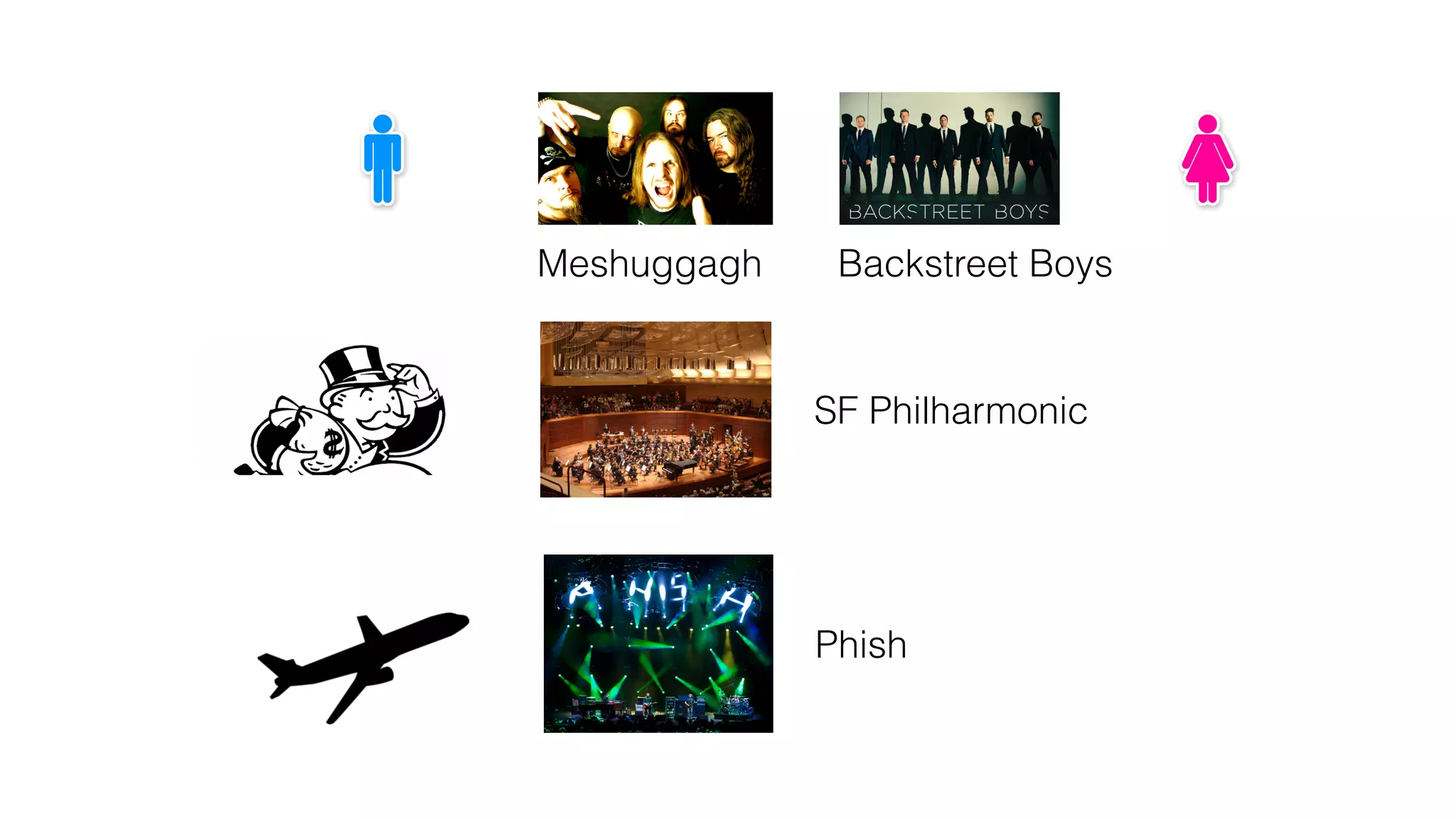 SF Philharmonic
Phish
Meshuggagh Backstreet Boys
 