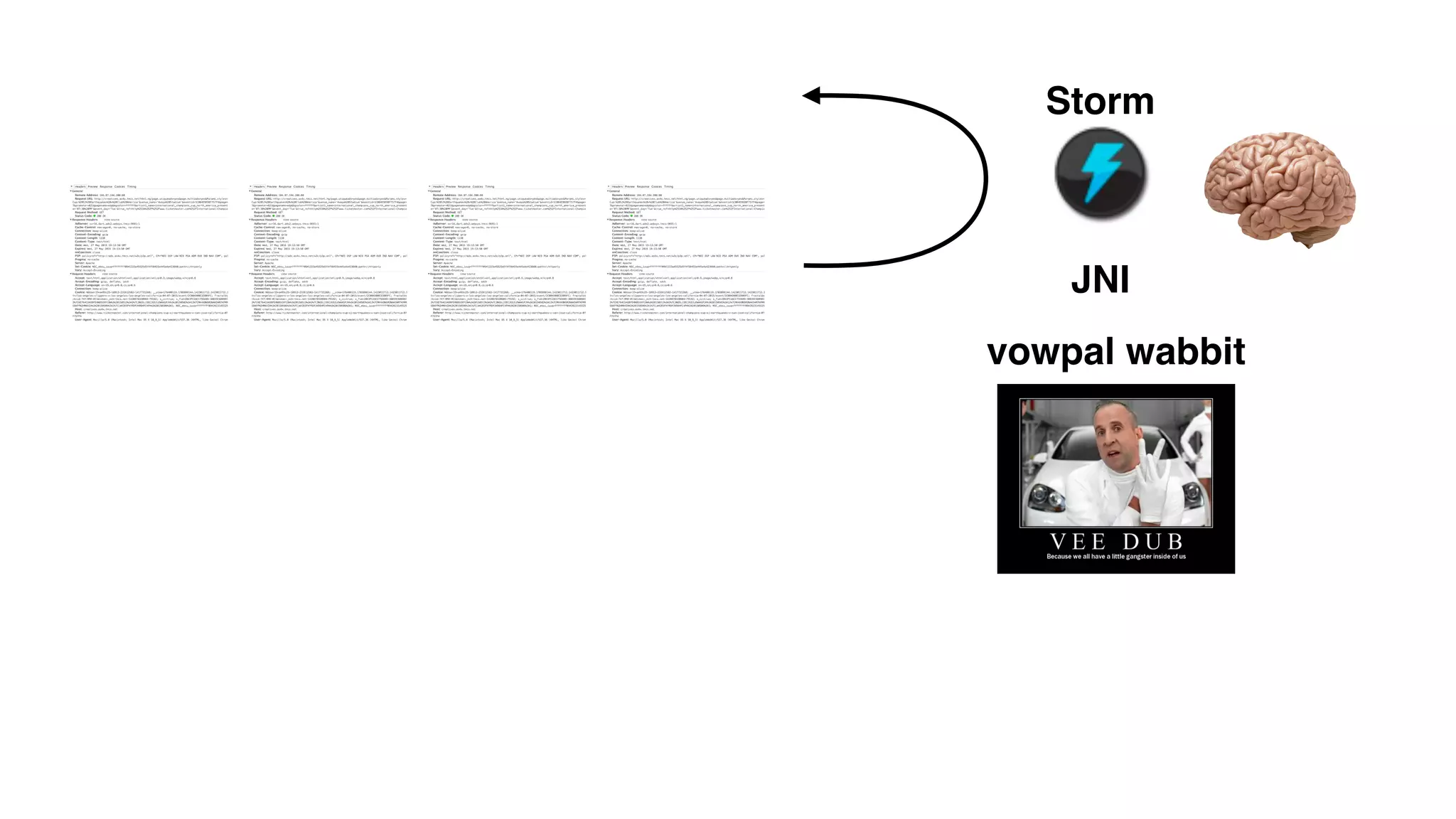 vowpal wabbit
JNI
Storm
 