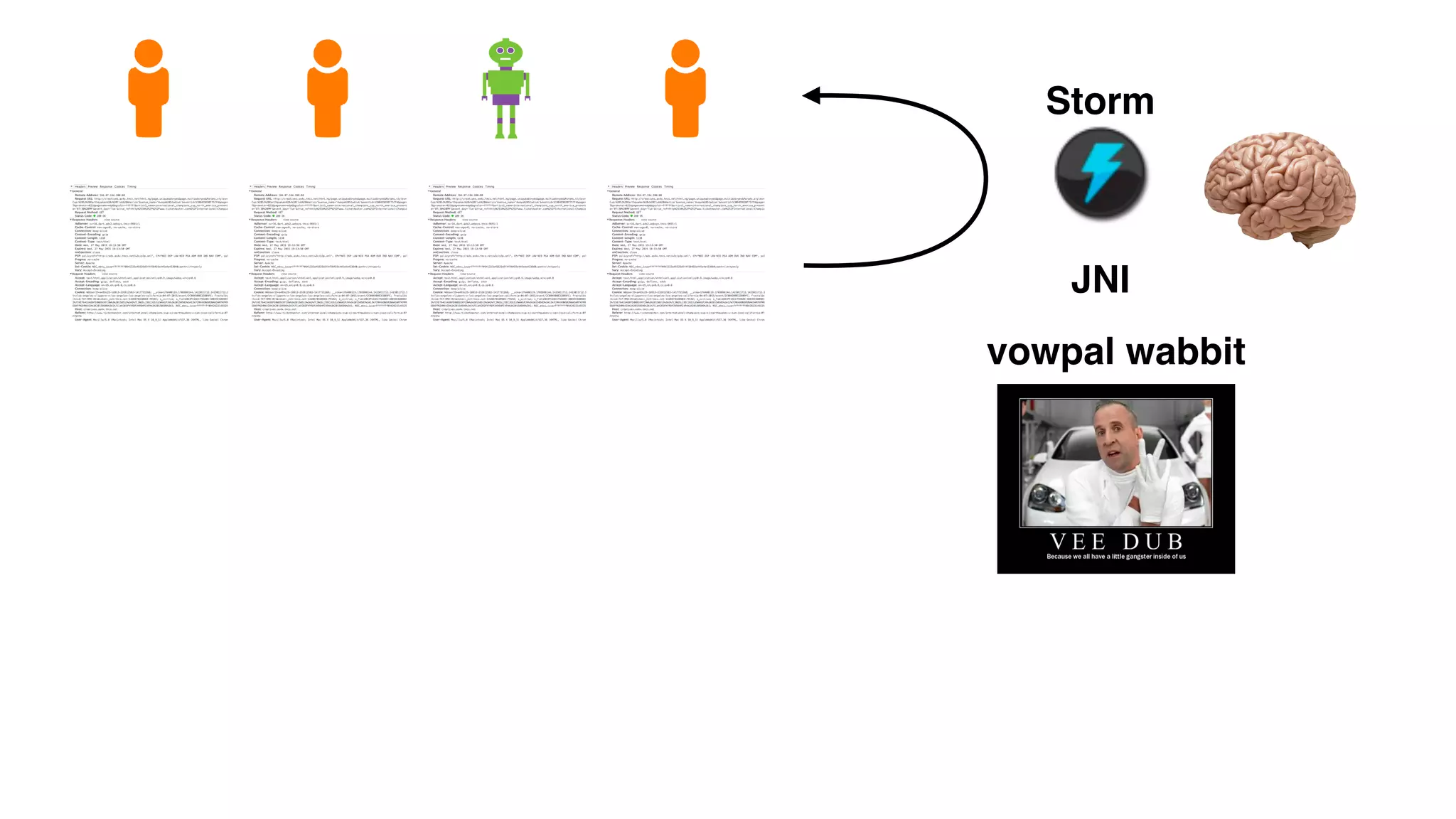 vowpal wabbit
JNI
Storm
 