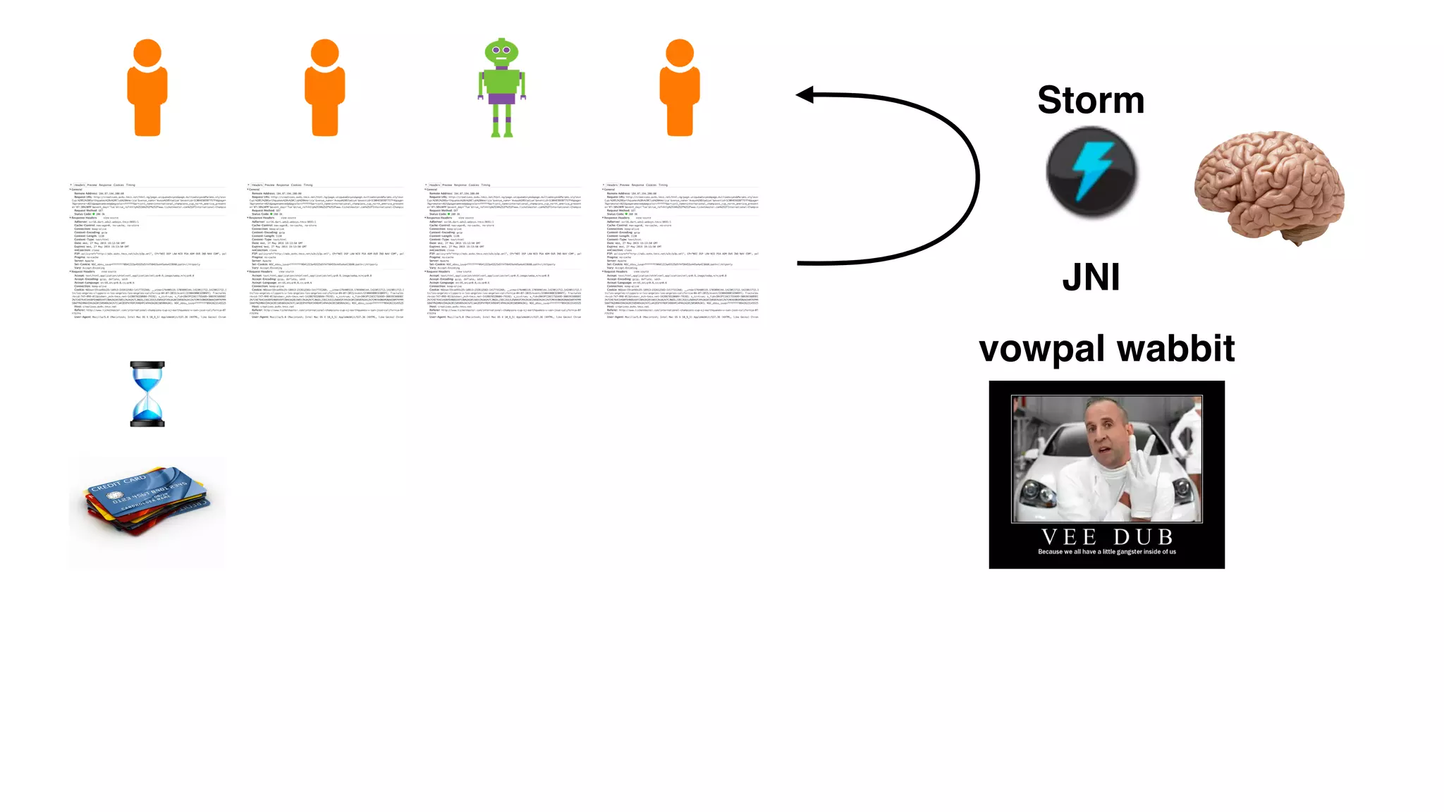 vowpal wabbit
JNI
Storm
 