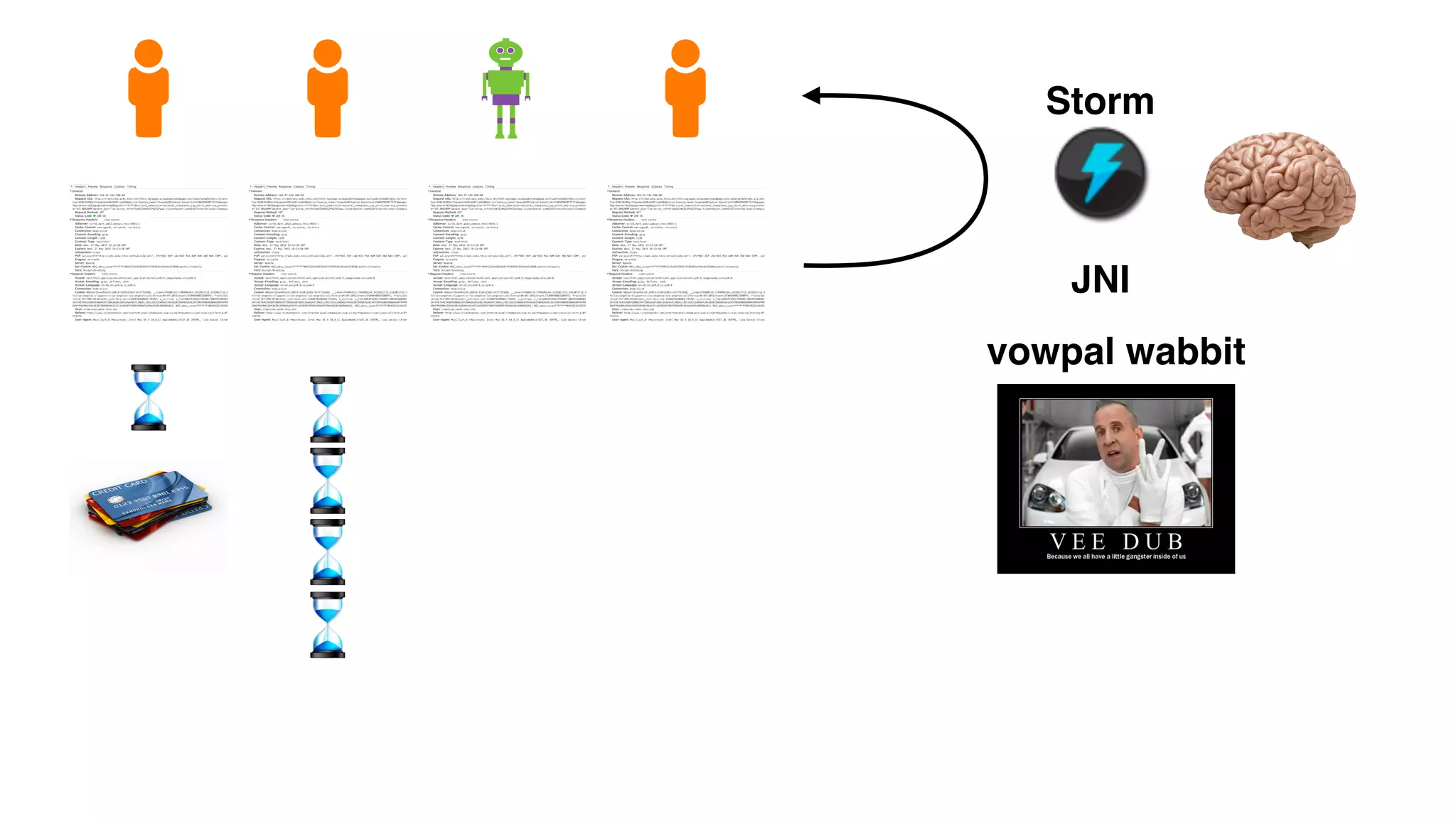 vowpal wabbit
JNI
Storm
 
