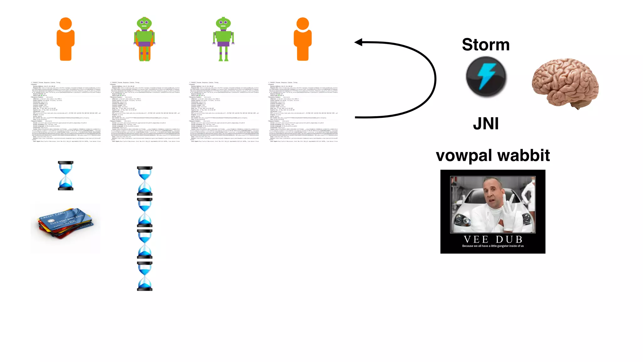 vowpal wabbit
JNI
Storm
 