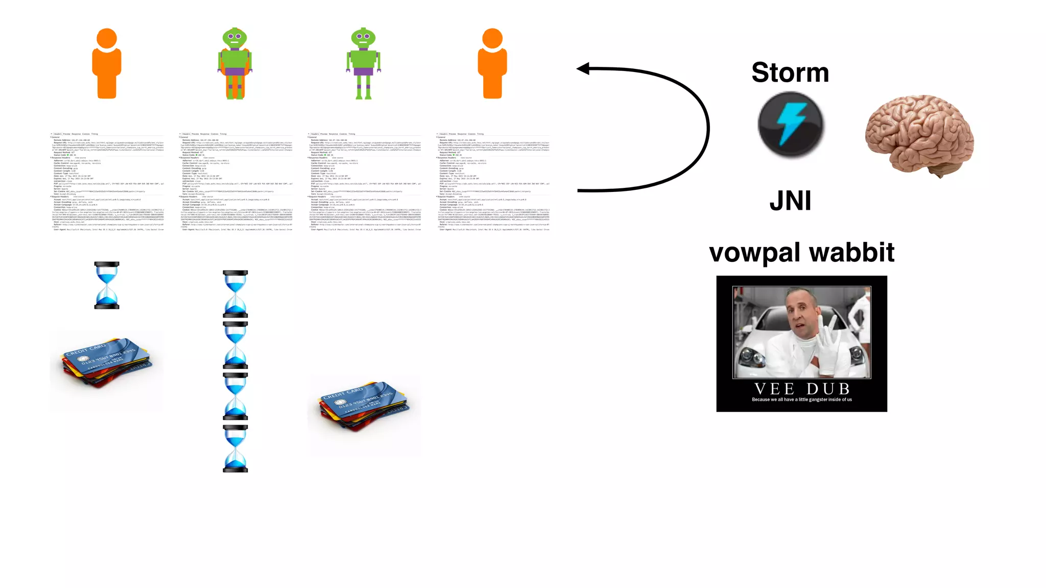 vowpal wabbit
JNI
Storm
 