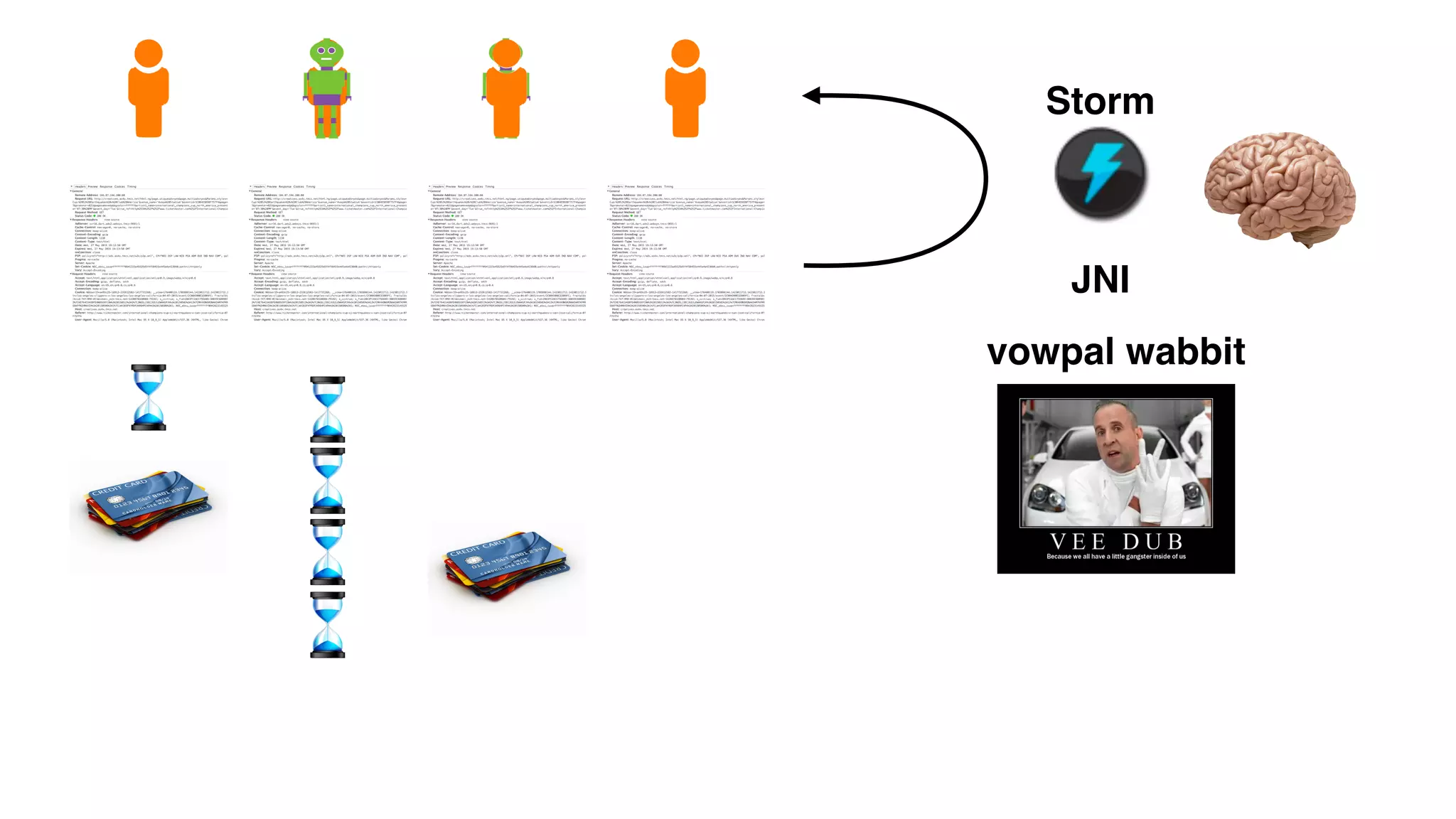 vowpal wabbit
JNI
Storm
 