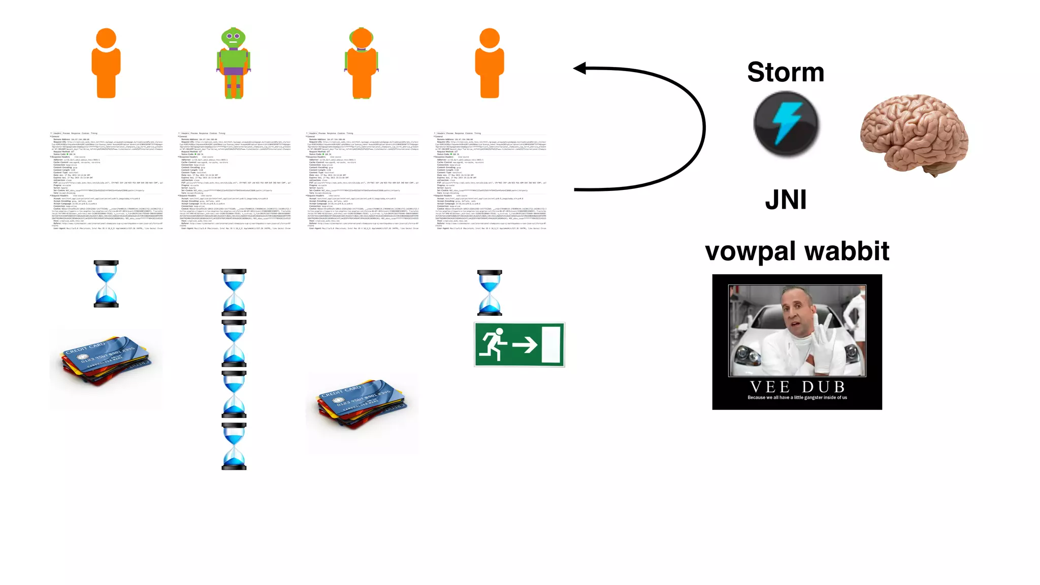 vowpal wabbit
JNI
Storm
 