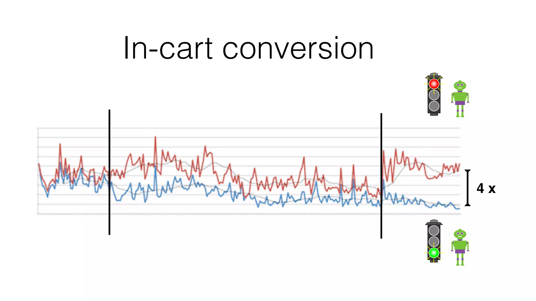 In-cart conversion
4 x
 