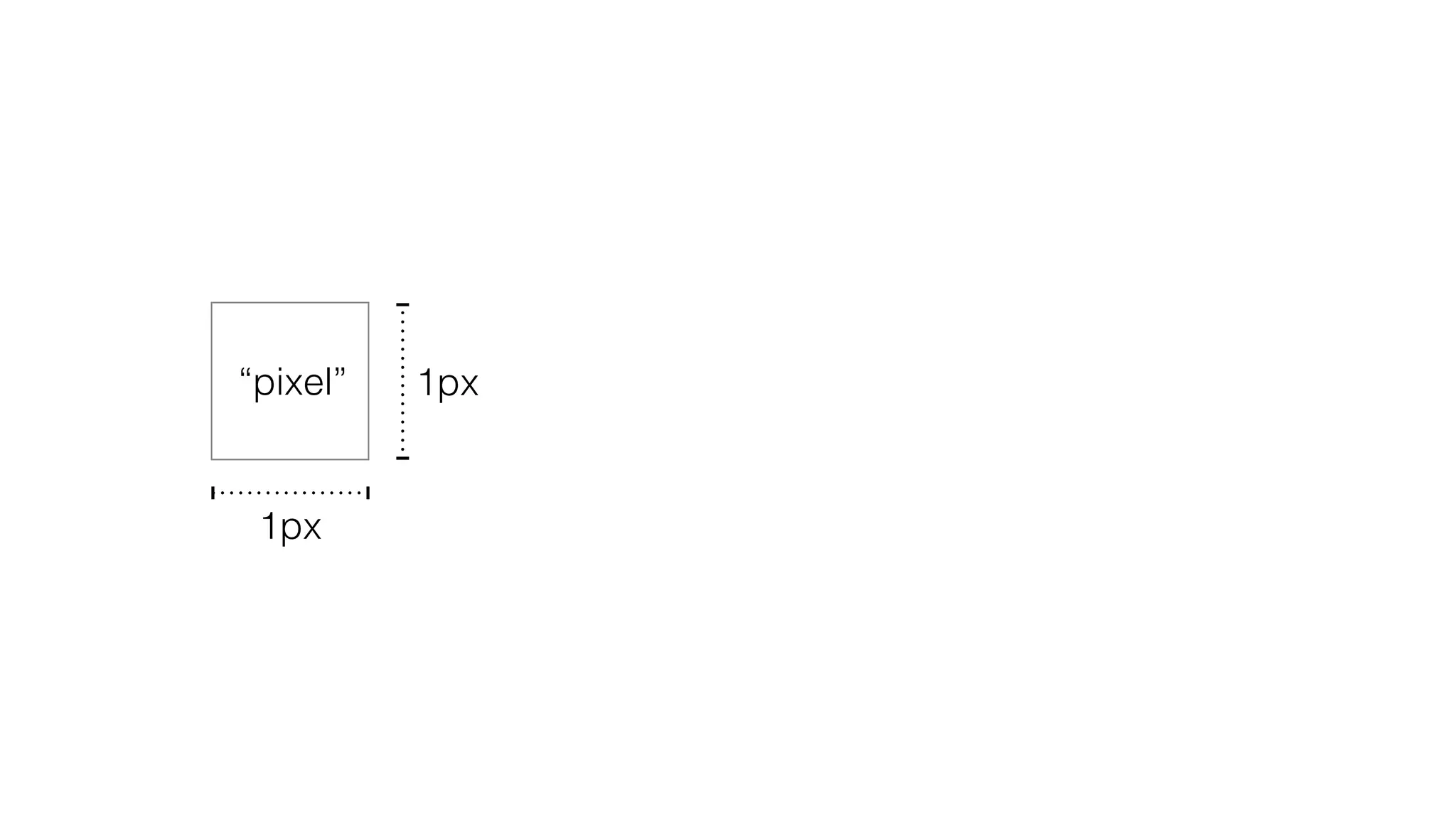 1px
1px“pixel”
 