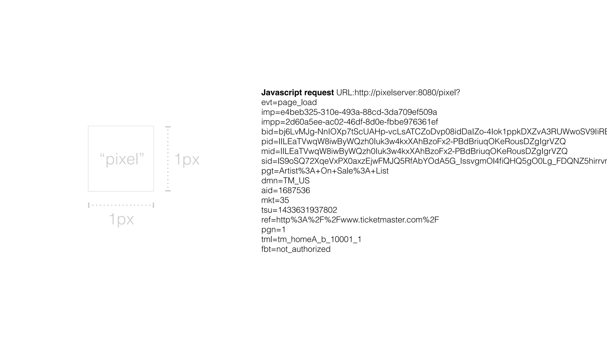 Javascript request URL:http://pixelserver:8080/pixel?
evt=page_load
imp=e4beb325-310e-493a-88cd-3da709ef509a
impp=2d60a5ee-ac02-46df-8d0e-fbbe976361ef
bid=bj6LvMJg-NnIOXp7tScUAHp-vcLsATCZoDvp08idDaIZo-4Iok1ppkDXZvA3RUWwoSV9IiRB
pid=lILEaTVwqW8iwByWQzh0Iuk3w4kxXAhBzoFx2-PBdBriuqOKeRousDZgIgrVZQ
mid=lILEaTVwqW8iwByWQzh0Iuk3w4kxXAhBzoFx2-PBdBriuqOKeRousDZgIgrVZQ
sid=lS9oSQ72XqeVxPX0axzEjwFMJQ5RfAbYOdA5G_IssvgmOl4ﬁQHQ5gO0Lg_FDQNZ5hirrvm
pgt=Artist%3A+On+Sale%3A+List
dmn=TM_US
aid=1687536
mkt=35
tsu=1433631937802
ref=http%3A%2F%2Fwww.ticketmaster.com%2F
pgn=1
tml=tm_homeA_b_10001_1
fbt=not_authorized
1px
1px“pixel”
 