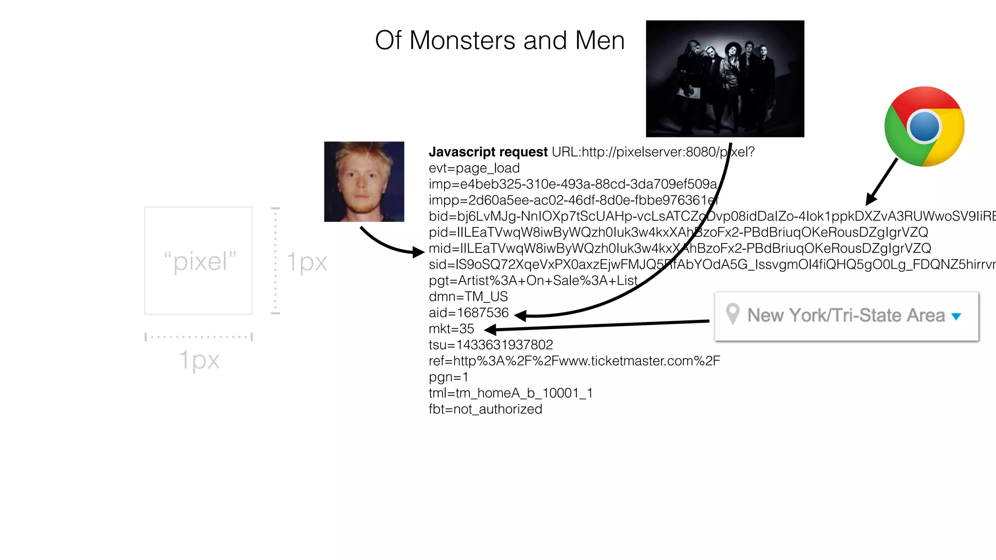 Javascript request URL:http://pixelserver:8080/pixel?
evt=page_load
imp=e4beb325-310e-493a-88cd-3da709ef509a
impp=2d60a5ee-ac02-46df-8d0e-fbbe976361ef
bid=bj6LvMJg-NnIOXp7tScUAHp-vcLsATCZoDvp08idDaIZo-4Iok1ppkDXZvA3RUWwoSV9IiRB
pid=lILEaTVwqW8iwByWQzh0Iuk3w4kxXAhBzoFx2-PBdBriuqOKeRousDZgIgrVZQ
mid=lILEaTVwqW8iwByWQzh0Iuk3w4kxXAhBzoFx2-PBdBriuqOKeRousDZgIgrVZQ
sid=lS9oSQ72XqeVxPX0axzEjwFMJQ5RfAbYOdA5G_IssvgmOl4ﬁQHQ5gO0Lg_FDQNZ5hirrvm
pgt=Artist%3A+On+Sale%3A+List
dmn=TM_US
aid=1687536
mkt=35
tsu=1433631937802
ref=http%3A%2F%2Fwww.ticketmaster.com%2F
pgn=1
tml=tm_homeA_b_10001_1
fbt=not_authorized
Of Monsters and Men
1px
1px“pixel”
 