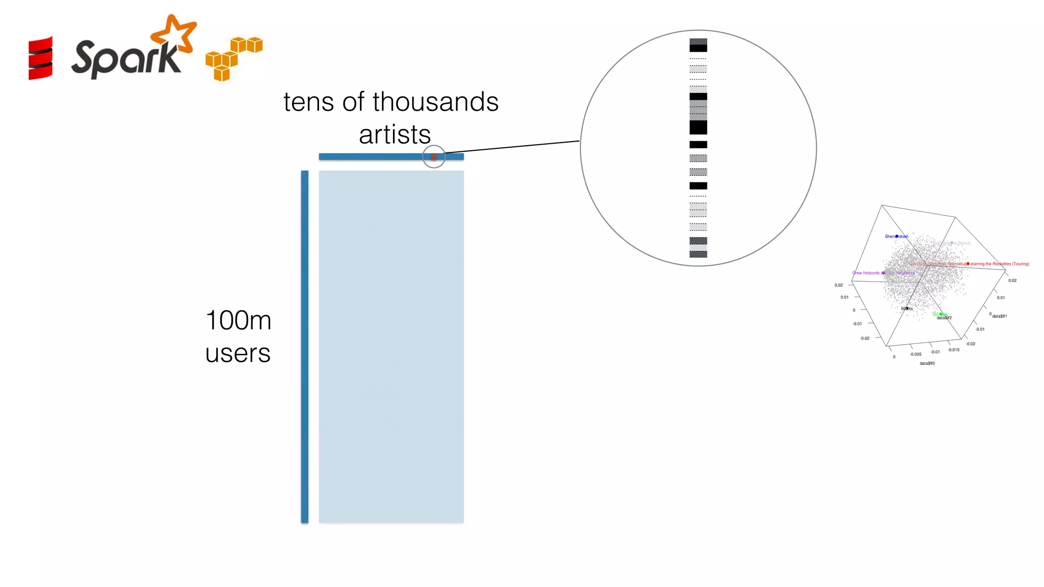 100m
users
tens of thousands
artists
 