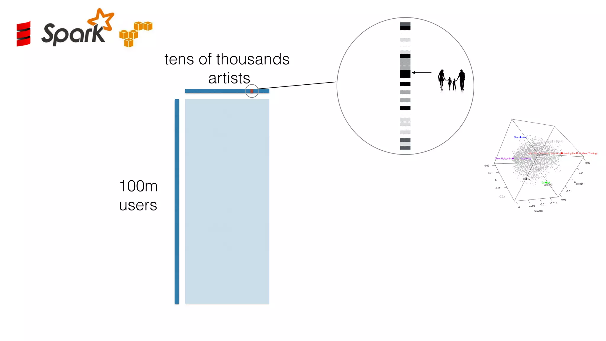 100m
users
tens of thousands
artists
 
