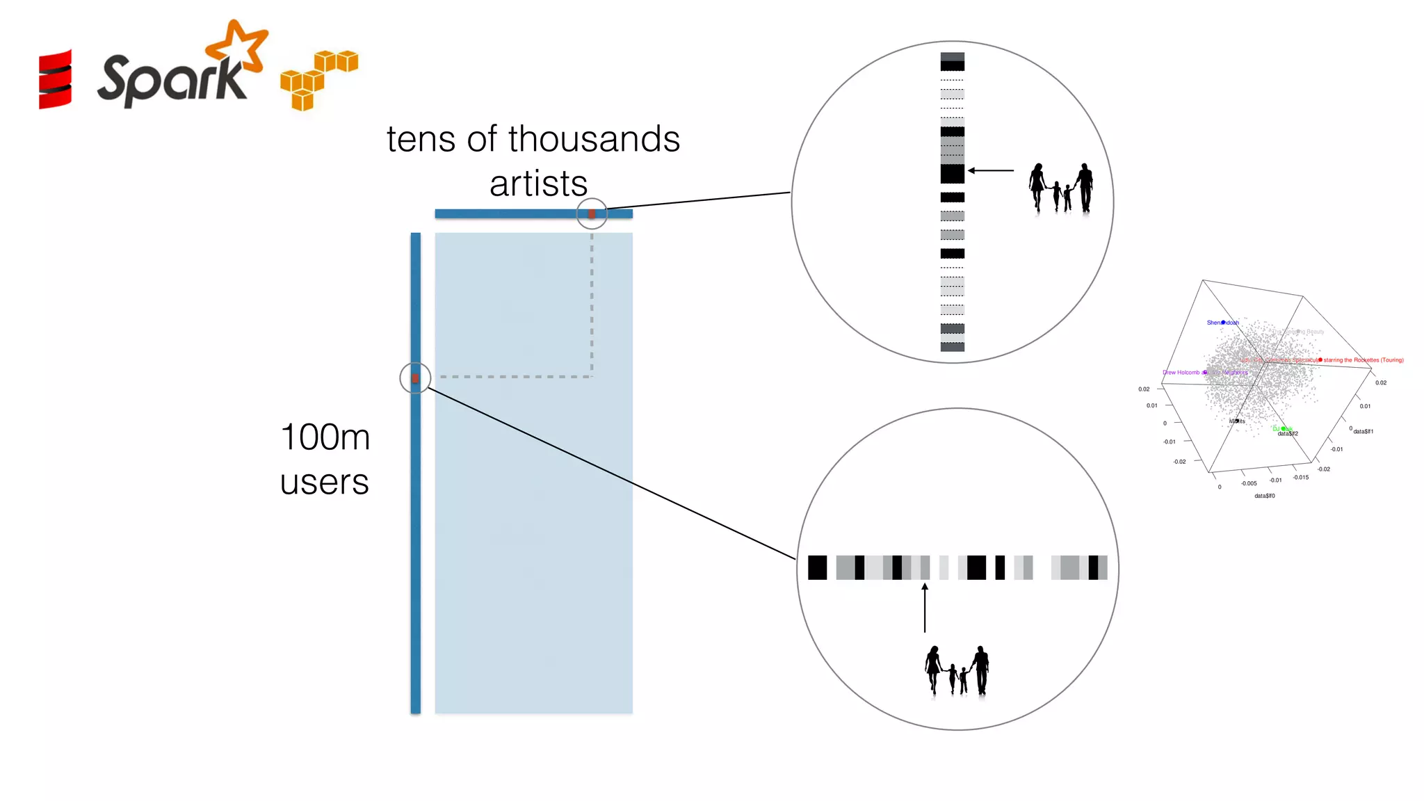 100m
users
tens of thousands
artists
 