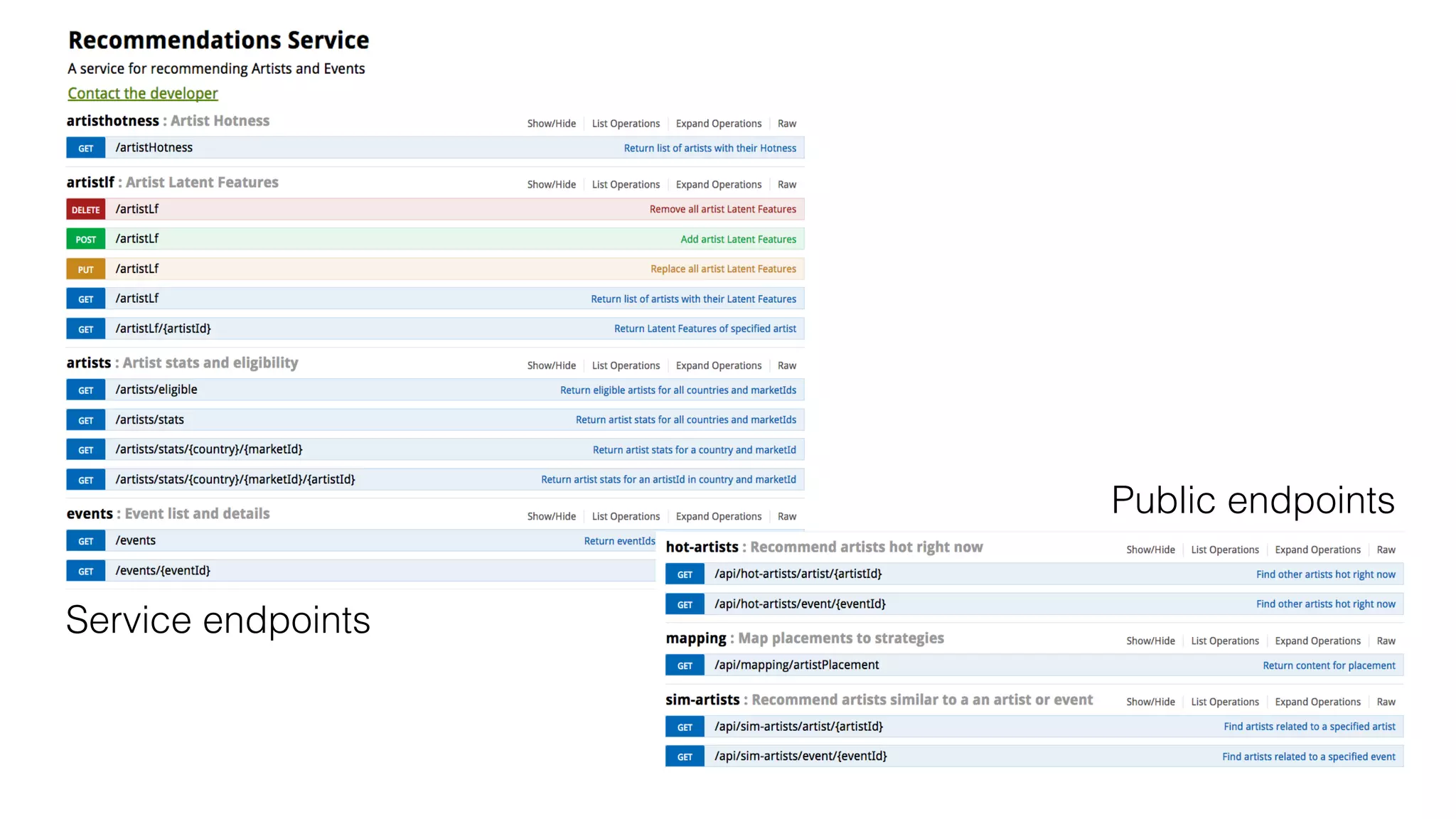 Service endpoints
Public endpoints
 