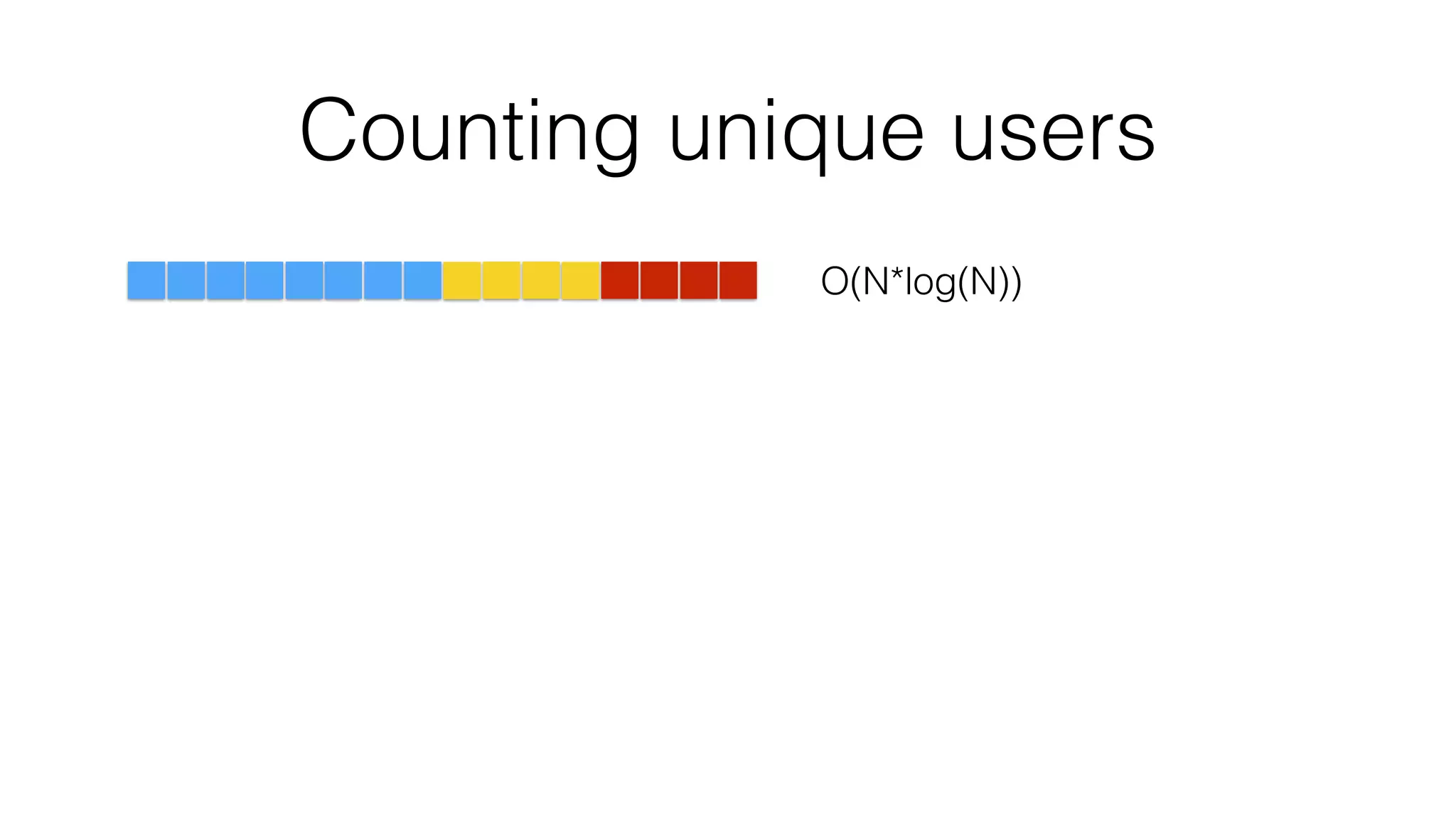 Counting unique users
O(N*log(N))
 