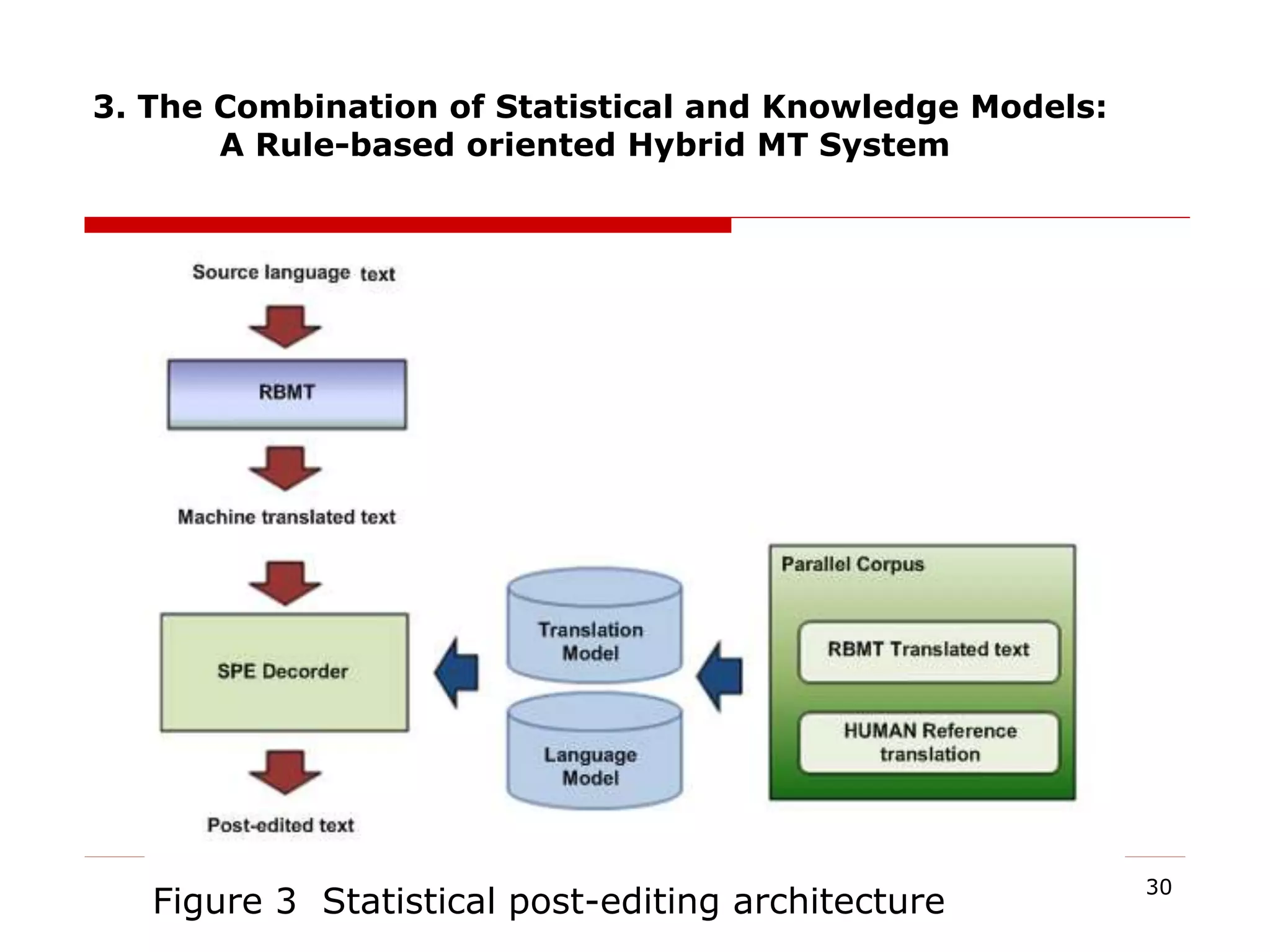 Figure 3 Statistical post-editing architecture
30
3. The Combination of Statistical and Knowledge Models:
A Rule-based oriented Hybrid MT System
 