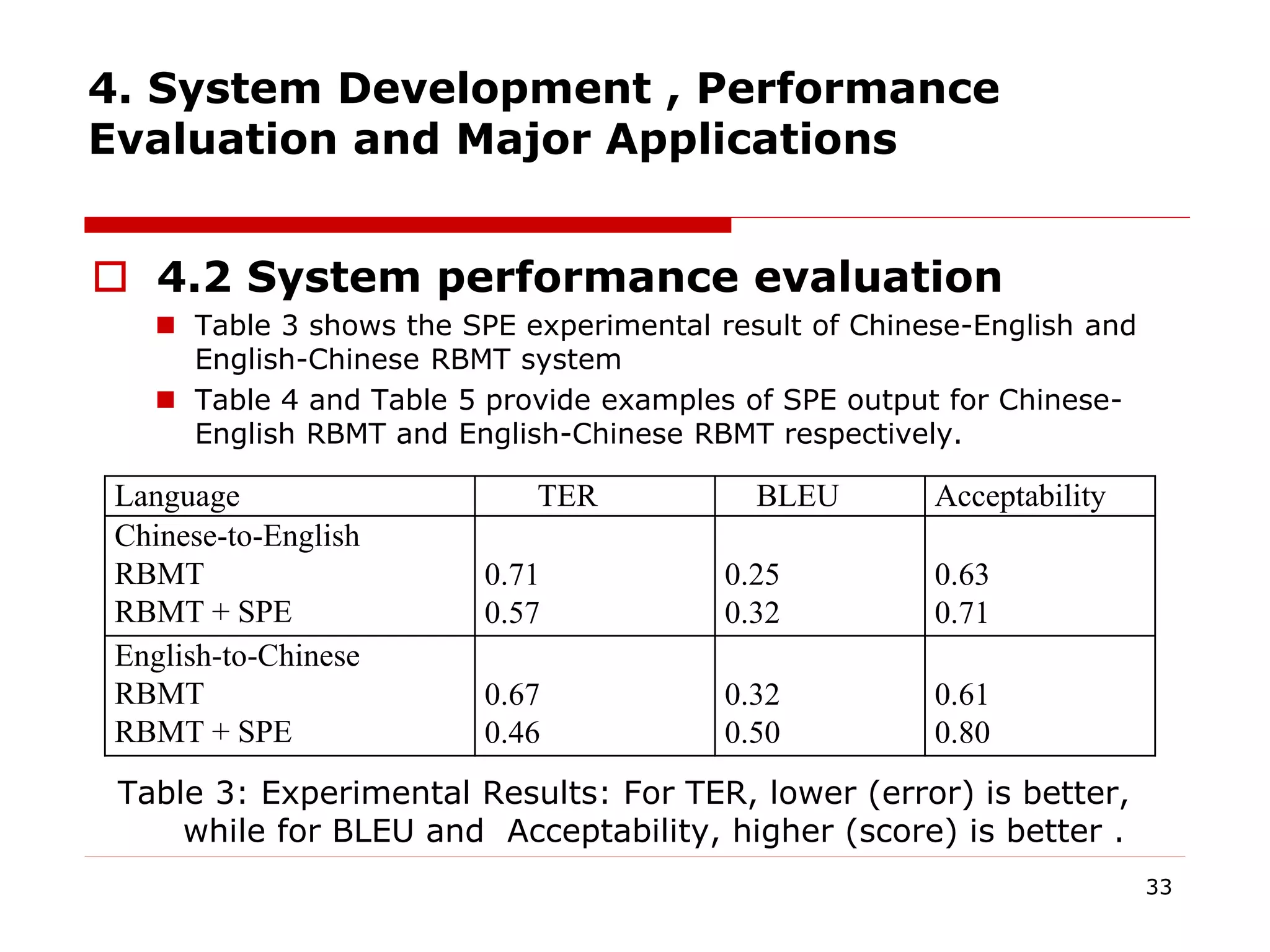 4. System Development , Performance
Evaluation and Major Applications
 4.2 System performance evaluation
 Table 3 shows the SPE experimental result of Chinese-English and
English-Chinese RBMT system
 Table 4 and Table 5 provide examples of SPE output for Chinese-
English RBMT and English-Chinese RBMT respectively.
33
Language TER BLEU Acceptability
Chinese-to-English
RBMT
RBMT + SPE
0.71
0.57
0.25
0.32
0.63
0.71
English-to-Chinese
RBMT
RBMT + SPE
0.67
0.46
0.32
0.50
0.61
0.80
Table 3: Experimental Results: For TER, lower (error) is better,
while for BLEU and Acceptability, higher (score) is better .
 