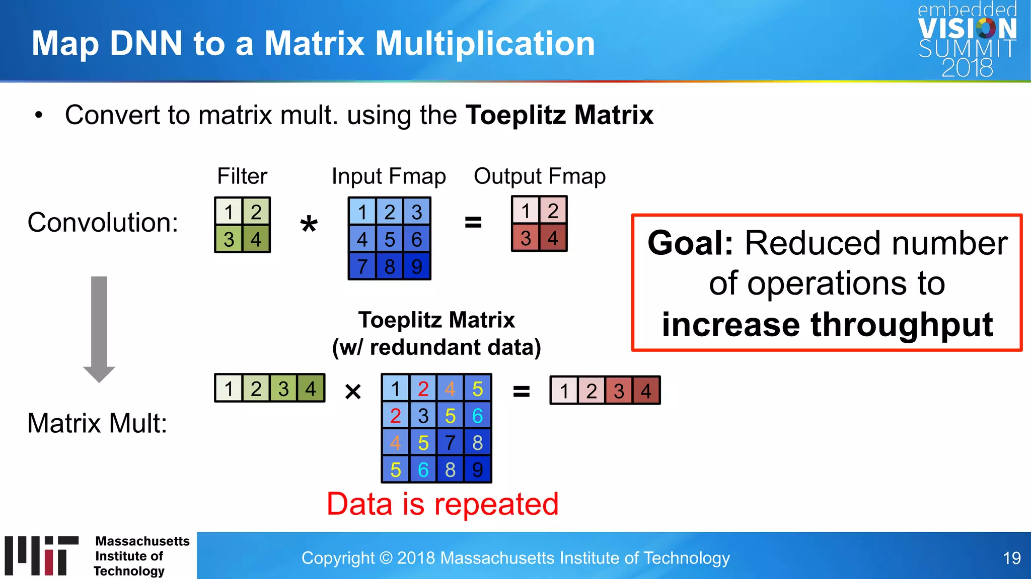 Copyright © 2018 Massachusetts Institute of Technology 19
Map DNN to a Matrix Multiplication
•  Convert to matrix mult. using the Toeplitz Matrix
1 2 3
4 5 6
7 8 9
1 2
3 4
Filter Input Fmap Output Fmap
* = 1 2
3 4
1 2 3 41 2 4 5
2 3 5 6
4 5 7 8
5 6 8 9
1 2 3 4 × =
Toeplitz Matrix
(w/ redundant data)
Convolution:
Matrix Mult:
1 2 4 5
2 3 5 6
4 5 7 8
5 6 8 9
Data is repeated
Goal: Reduced number
of operations to
increase throughput
 