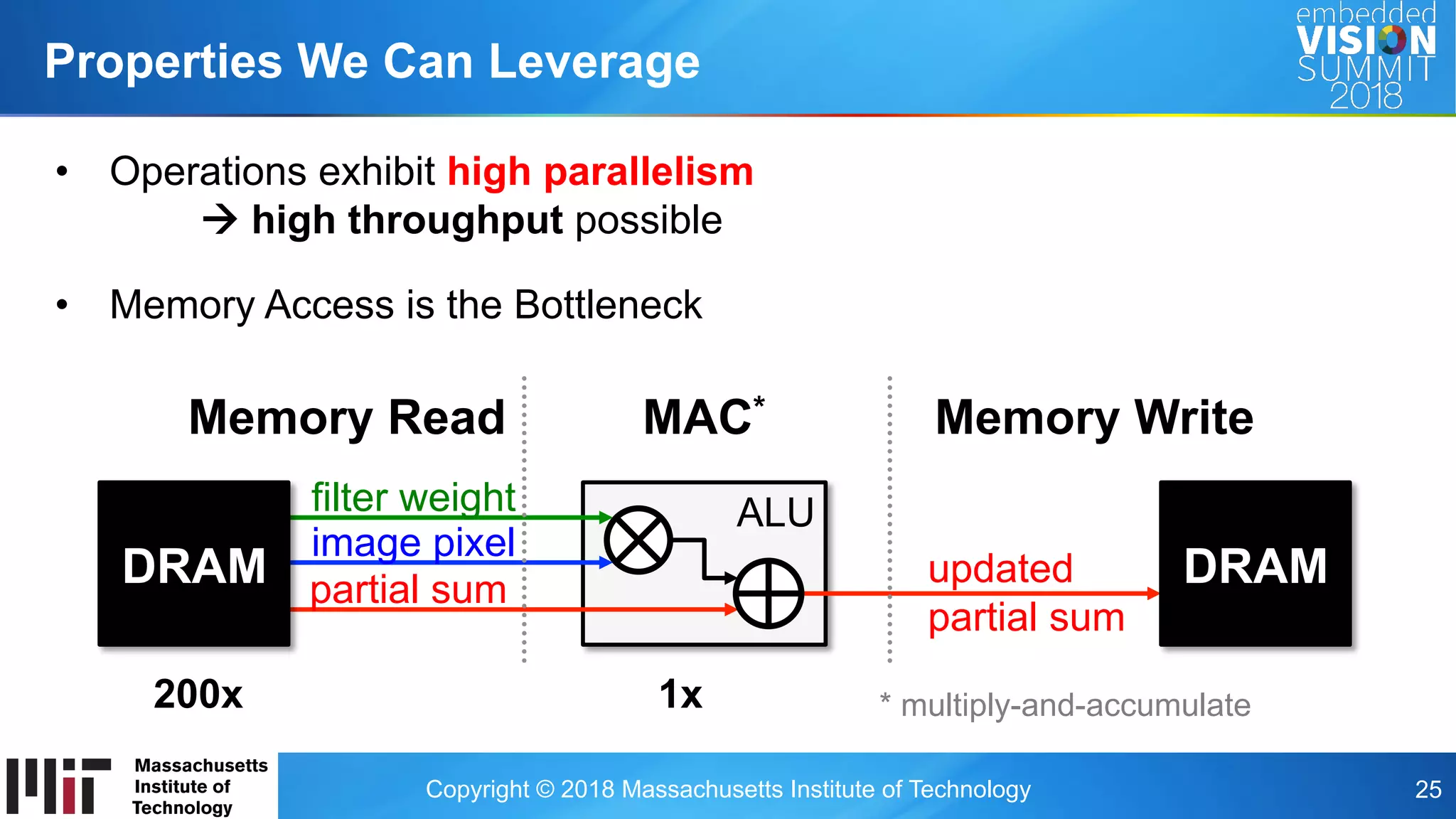 Copyright © 2018 Massachusetts Institute of Technology 25
Properties We Can Leverage
•  Operations exhibit high parallelism
à high throughput possible
•  Memory Access is the Bottleneck
ALU
Memory Read Memory WriteMAC*
* multiply-and-accumulate
filter weight
image pixel
partial sum
updated
partial sum
200x 1x
DRAM DRAM
 