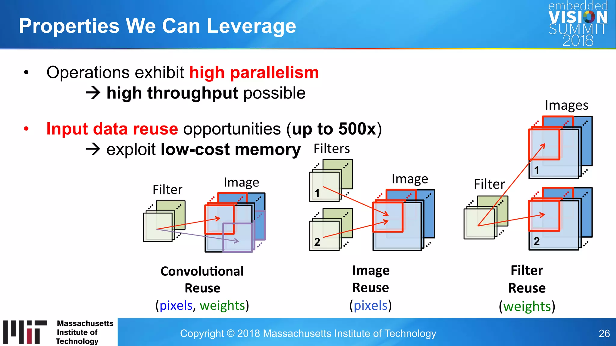 Copyright © 2018 Massachusetts Institute of Technology 26
Properties We Can Leverage
•  Operations exhibit high parallelism
à high throughput possible
•  Input data reuse opportunities (up to 500x)
à exploit low-cost memory
Convolu'onal	
Reuse		
(pixels,	weights)	
Filter	
Image	
…
	
…
	
…
	
…
	
…
	
…
	
…
	
…
	
…
	
Image	
Reuse	
(pixels)	
	
…
		
…
		
…
		
…
	
…
		
…
		
…
		
…
		
…
		
…
		
…
		
2
1
Filters	
Image	
Filter	
Reuse	
(weights)	
	
…
	
…
	
…
	
…
		
…
		
…
		
…
		
…
		
…
		
…
		
…
	
Filter	
Images	
2
1
 