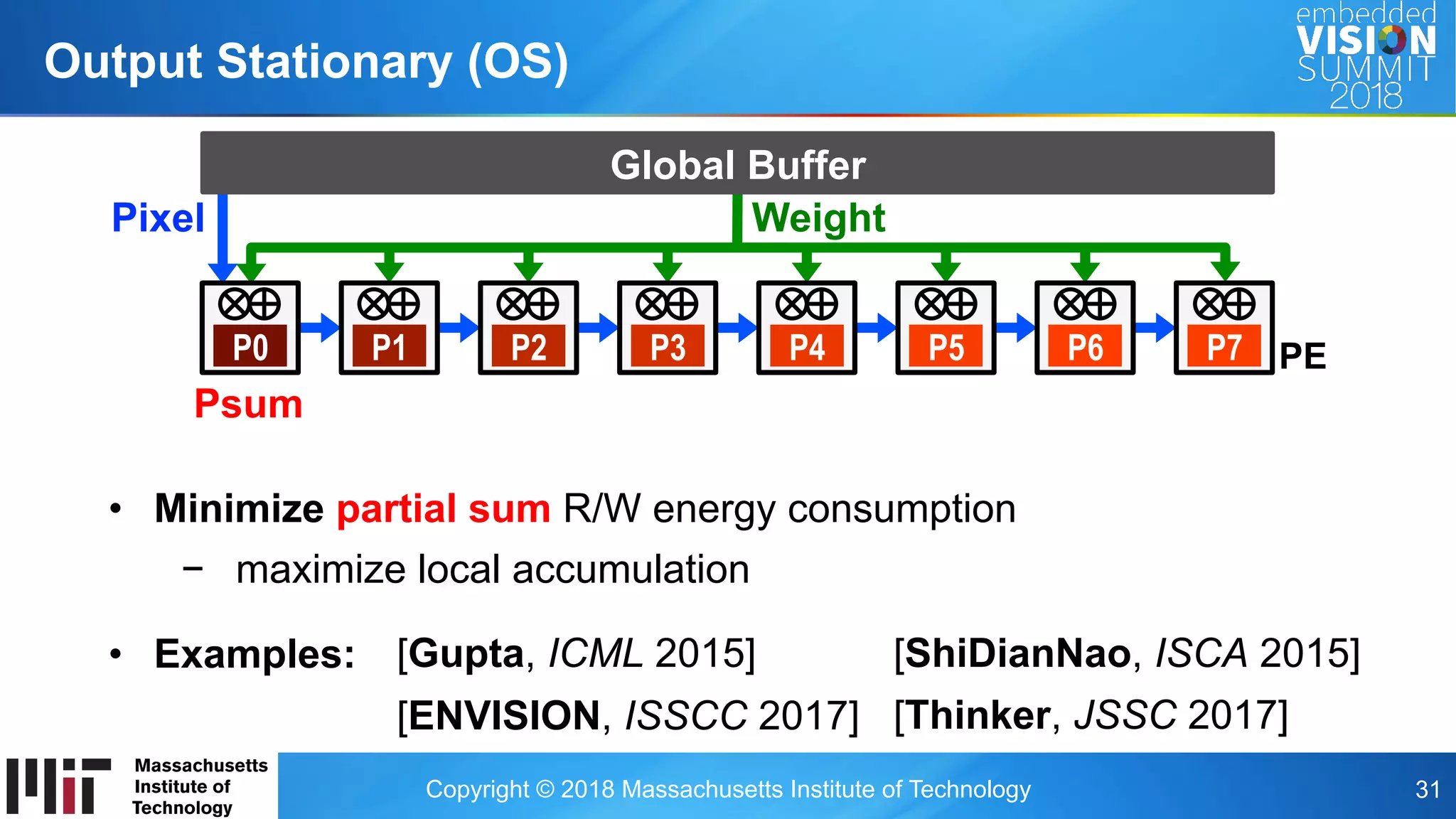Copyright © 2018 Massachusetts Institute of Technology 31
Output Stationary (OS)
Global Buffer
P0 P1 P2 P3 P4 P5 P6 P7
Pixel Weight
PE
Psum
•  Minimize partial sum R/W energy consumption
−  maximize local accumulation
•  Examples: [Gupta, ICML 2015] [ShiDianNao, ISCA 2015]
[ENVISION, ISSCC 2017] [Thinker, JSSC 2017]
 