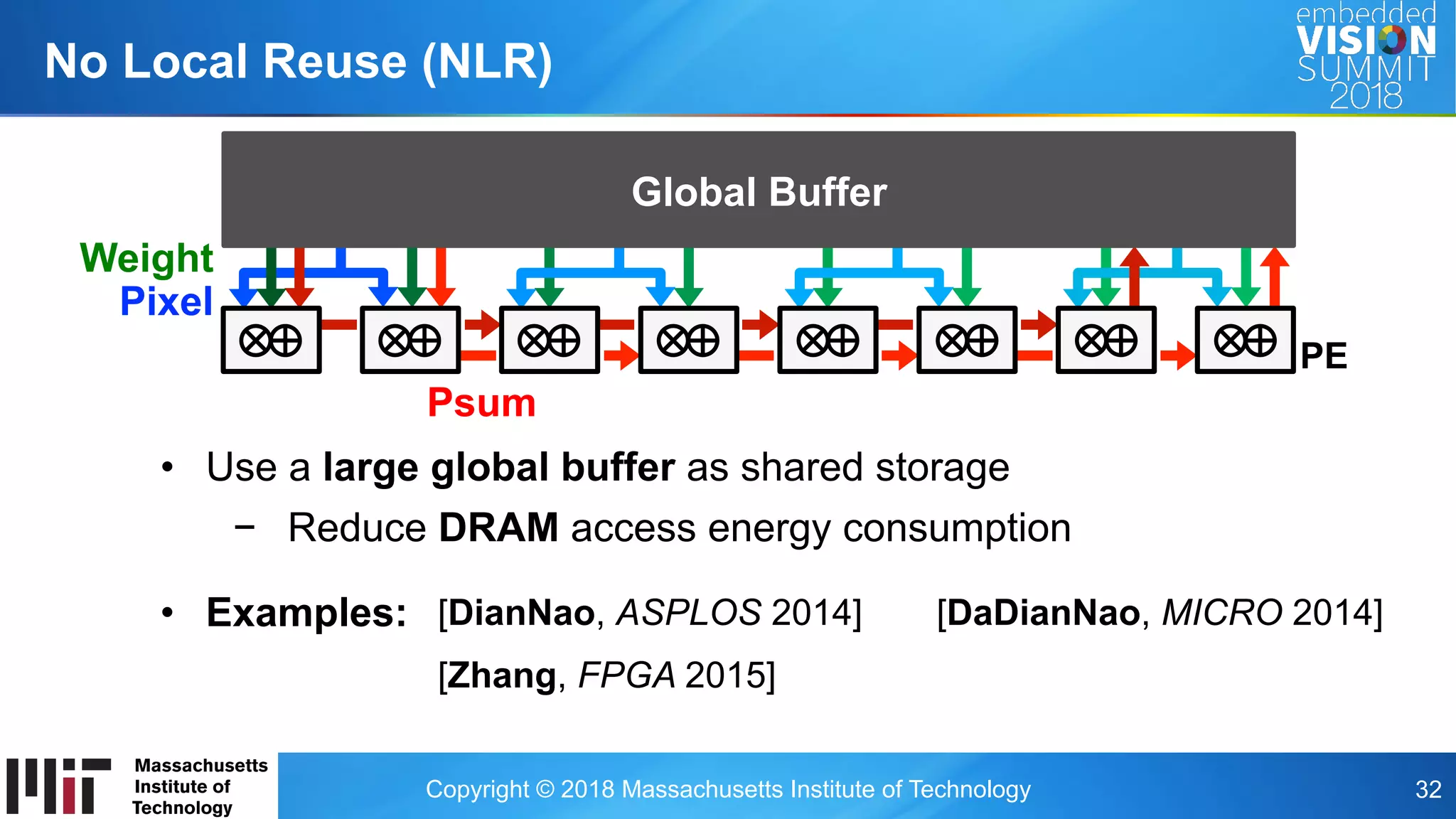 Copyright © 2018 Massachusetts Institute of Technology 32
No Local Reuse (NLR)
PE
Pixel
Psum
Global Buffer
Weight
•  Use a large global buffer as shared storage
−  Reduce DRAM access energy consumption
•  Examples: [DianNao, ASPLOS 2014] [DaDianNao, MICRO 2014]
[Zhang, FPGA 2015]
 