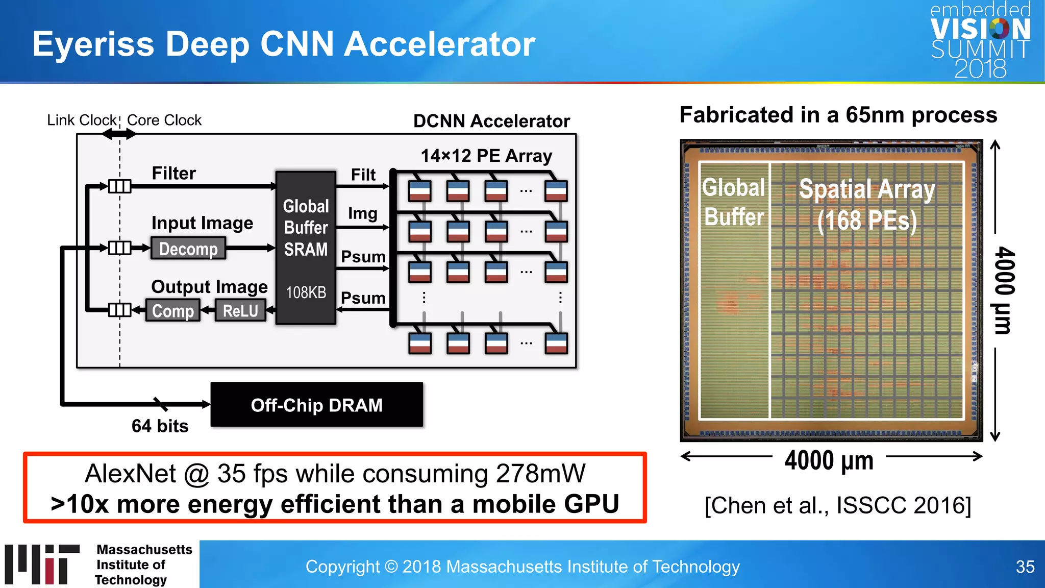 Copyright © 2018 Massachusetts Institute of Technology 35
Eyeriss Deep CNN Accelerator
Off-Chip DRAM
…
…
…
…
…
…
Decomp
Comp ReLU
Input Image
Output Image
Filter Filt
Img
Psum
Psum
Global
Buffer
SRAM
108KB
64 bits
DCNN Accelerator
14×12 PE Array
Link Clock Core Clock
[Chen et al., ISSCC 2016]
4000 µm
4000µm
Global
Buffer
Spatial Array
(168 PEs)
Fabricated in a 65nm process
AlexNet @ 35 fps while consuming 278mW
>10x more energy efficient than a mobile GPU
 