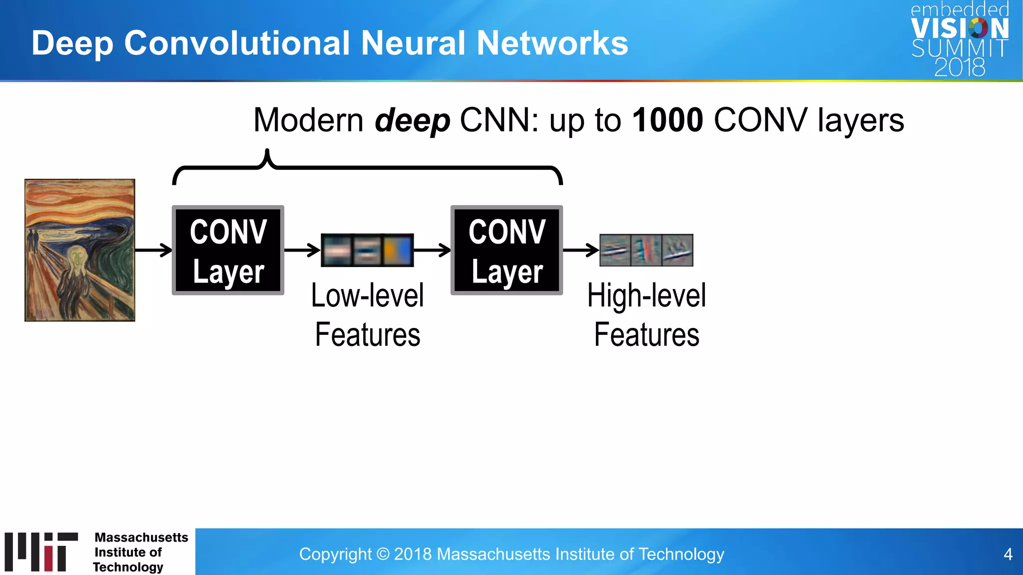 Copyright © 2018 Massachusetts Institute of Technology 4
Deep Convolutional Neural Networks
Classes
FC
Layers
Modern deep CNN: up to 1000 CONV layers
CONV
Layer
CONV
Layer
Low-level
Features
High-level
Features
 